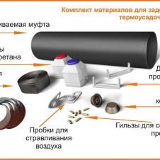 Комплект заделки стыков 40/125